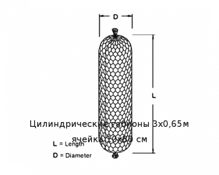 Цилиндрические габионы 3х0,65м ячейка 10х80 см